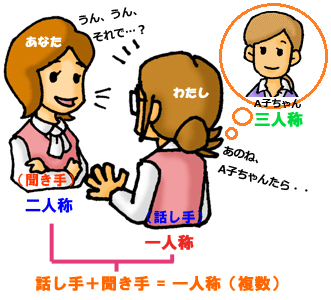 17 代名詞 英語文法やりなおし まずは基本中の基本から