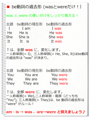 01 現在形と過去形 英語文法やりなおし まずは基本中の基本から